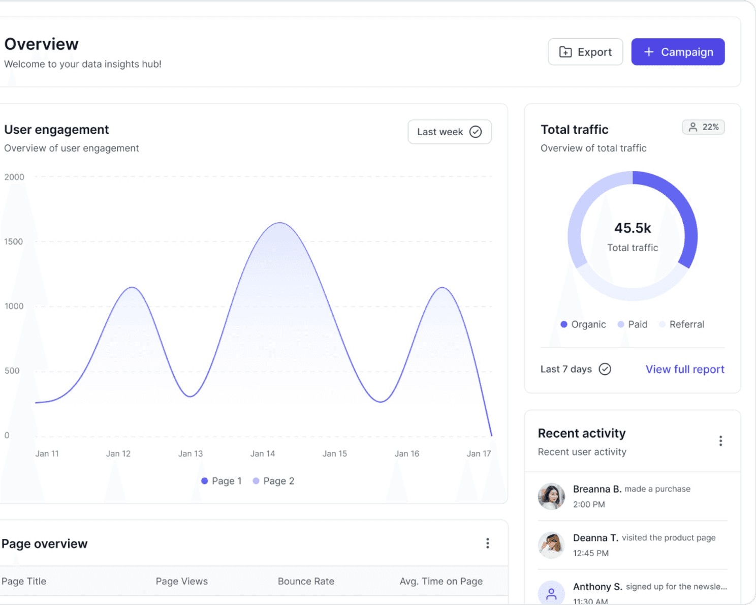 Gute KI-Ergebnisse scheitern selten an der KI – sondern am Prompt